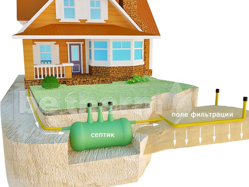 КАНАЛИЗАЦИЯ