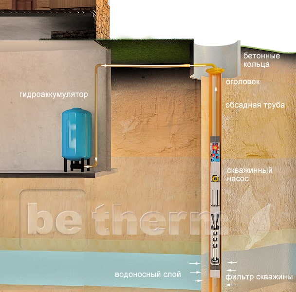 ВОДОСНАБЖЕНИЕ